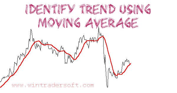 identifies trend using moving average