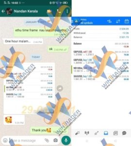 Profit of USD 2534 in my Forex Trading