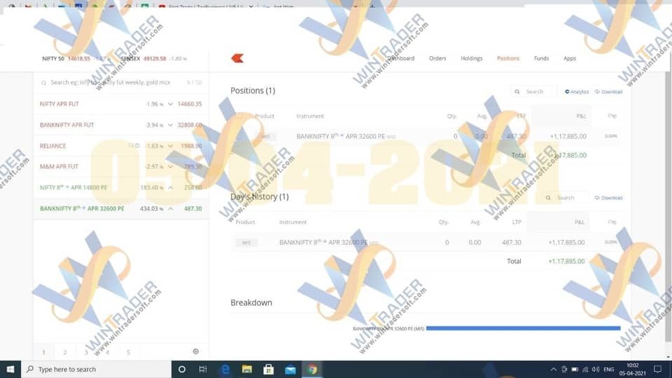 Rs. 1.17 Lakhs profit got from Bank Nifty Options Trading on 05-04-2021