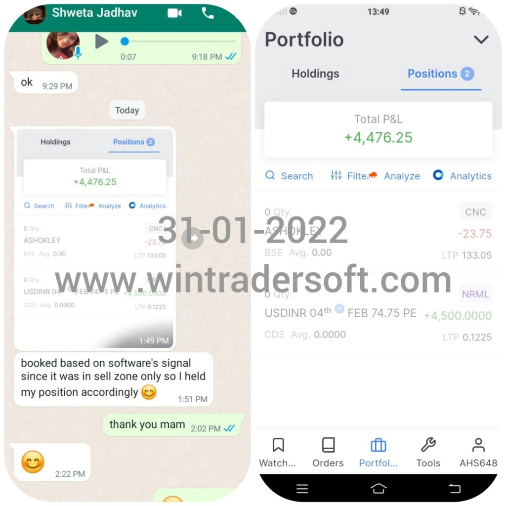 Rs 4476.25 profit today, Booked based on Win Trader Software's Signal, since it was in sell zone only so I held my position accordingly